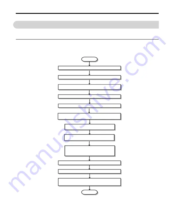 YASKAWA L1000V CIMR-LC V Series Quick Start Manual Download Page 25