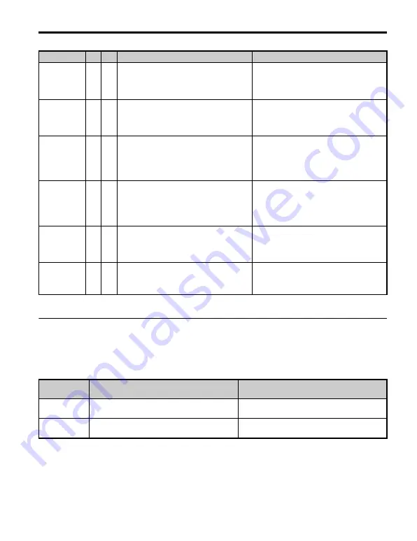 YASKAWA L1000V CIMR-LC V Series Quick Start Manual Download Page 47