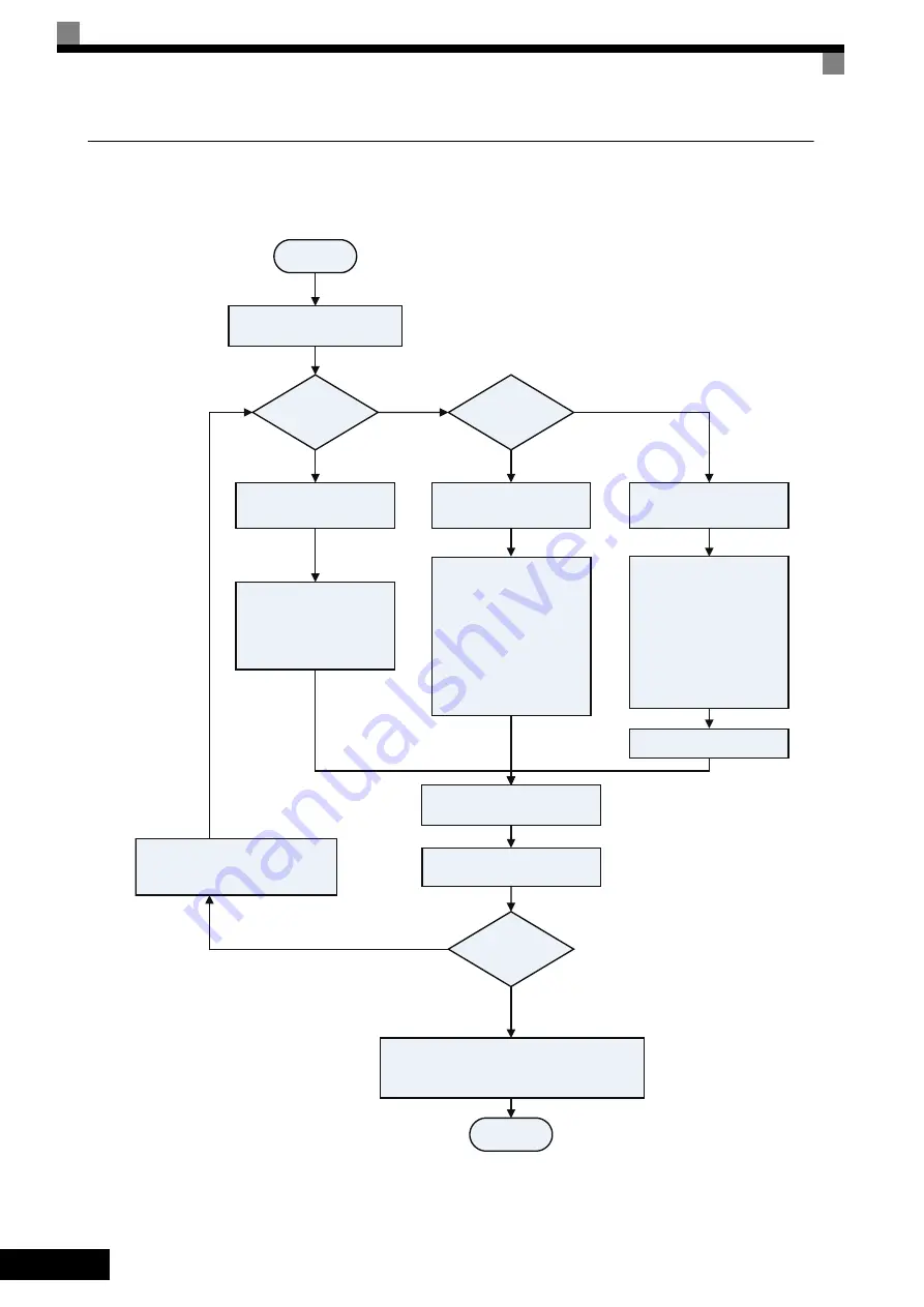 YASKAWA L7B Quick Start Manual Download Page 22