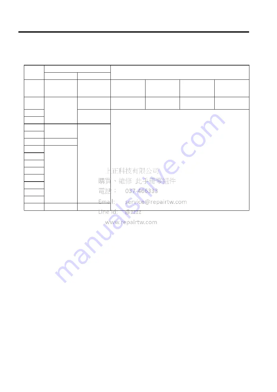 YASKAWA MECHATROLINK Sigma 2 Series User Manual Download Page 62