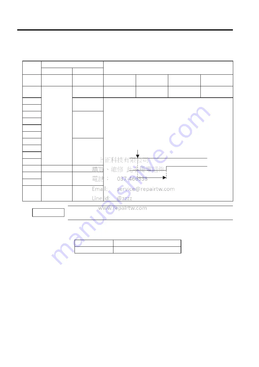 YASKAWA MECHATROLINK Sigma 2 Series User Manual Download Page 66