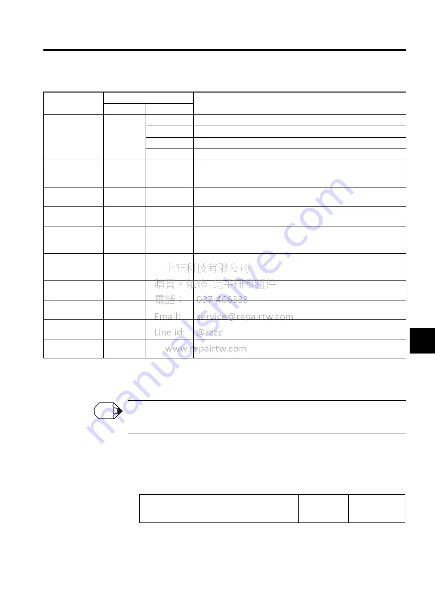 YASKAWA MECHATROLINK Sigma 2 Series User Manual Download Page 152