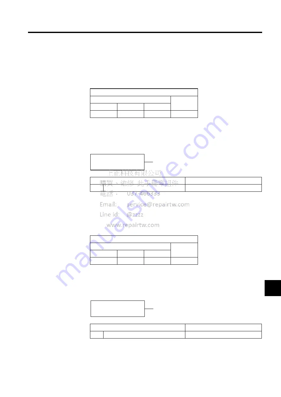 YASKAWA MECHATROLINK Sigma 2 Series User Manual Download Page 190