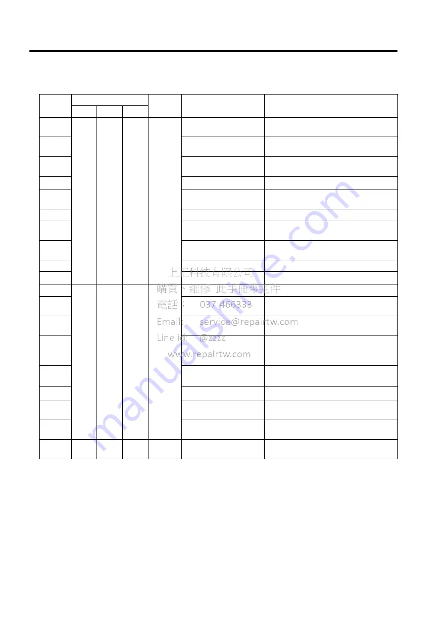 YASKAWA MECHATROLINK Sigma 2 Series User Manual Download Page 199