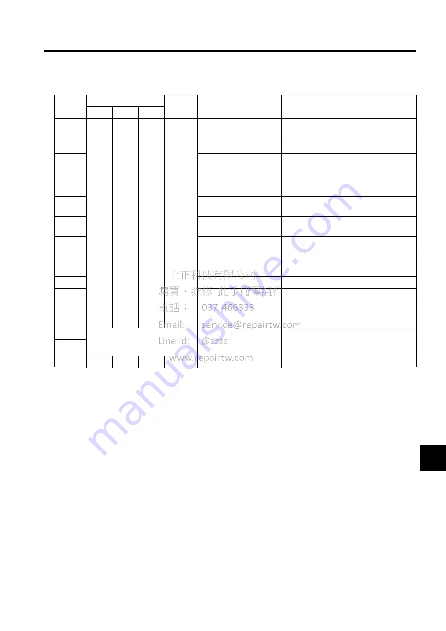 YASKAWA MECHATROLINK Sigma 2 Series User Manual Download Page 200