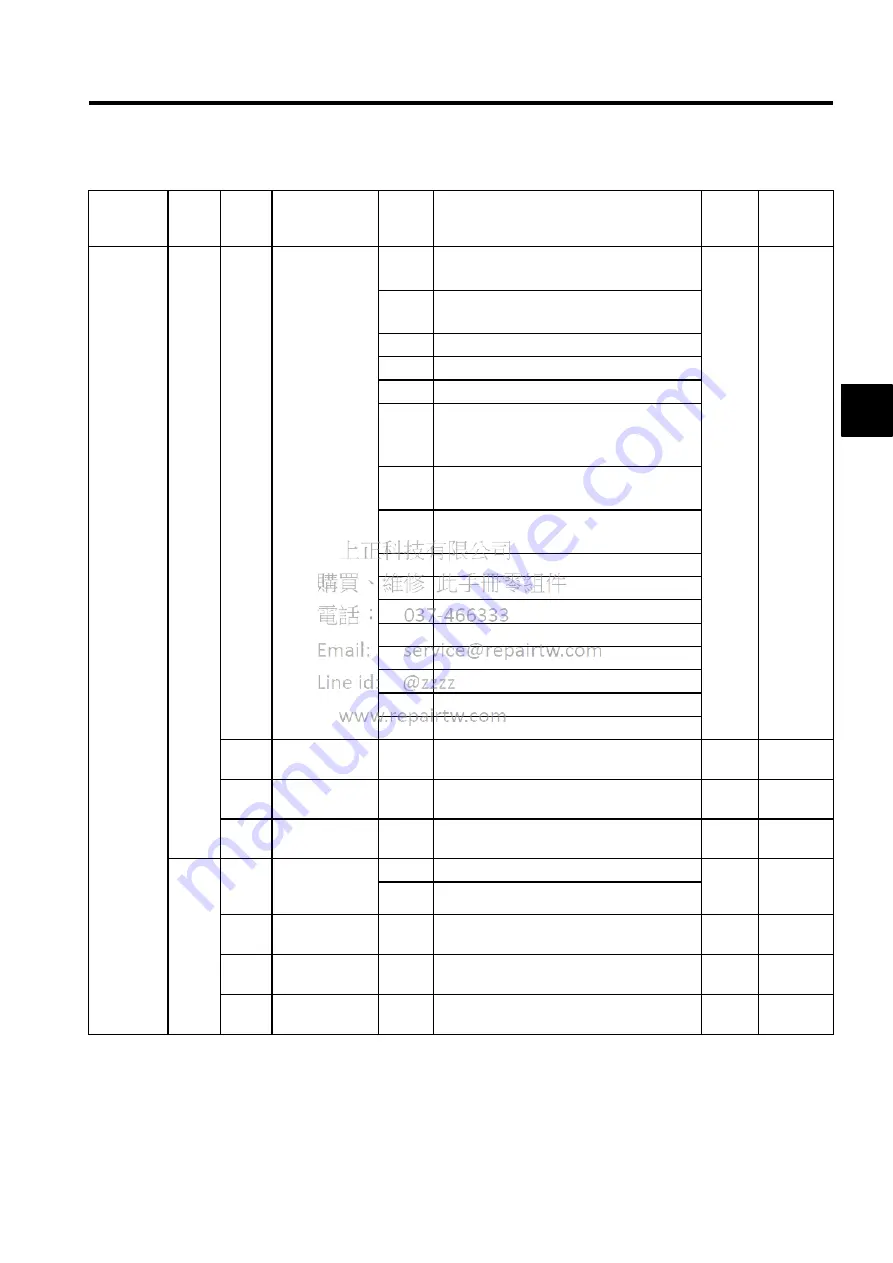 YASKAWA MECHATROLINK Sigma 2 Series User Manual Download Page 229