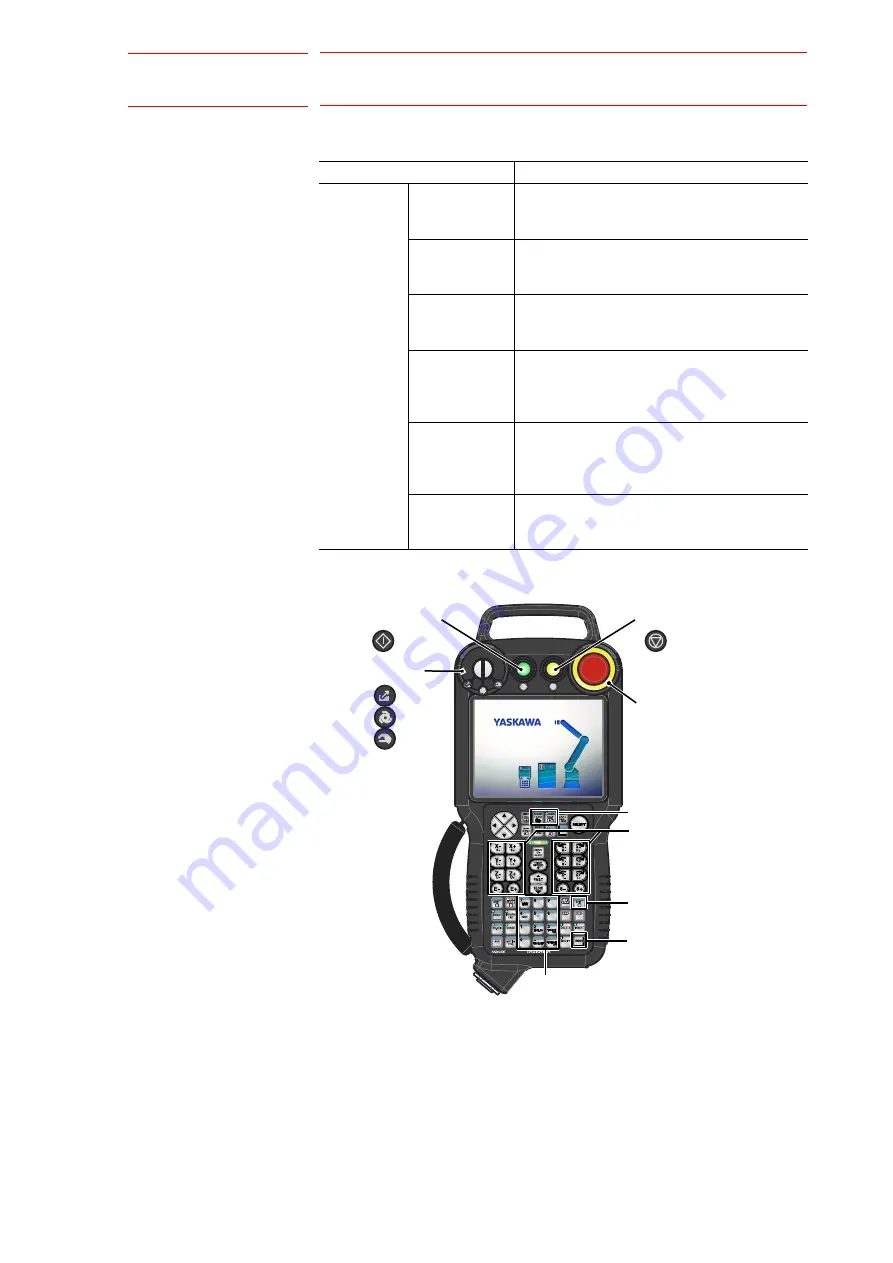 YASKAWA MOTOMAN Series Instructions Manual Download Page 9