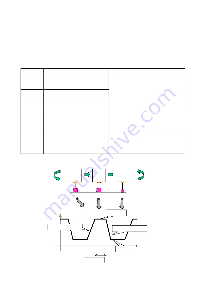 YASKAWA MOTOWELD-E500-6N3 Instruction Manual Download Page 86