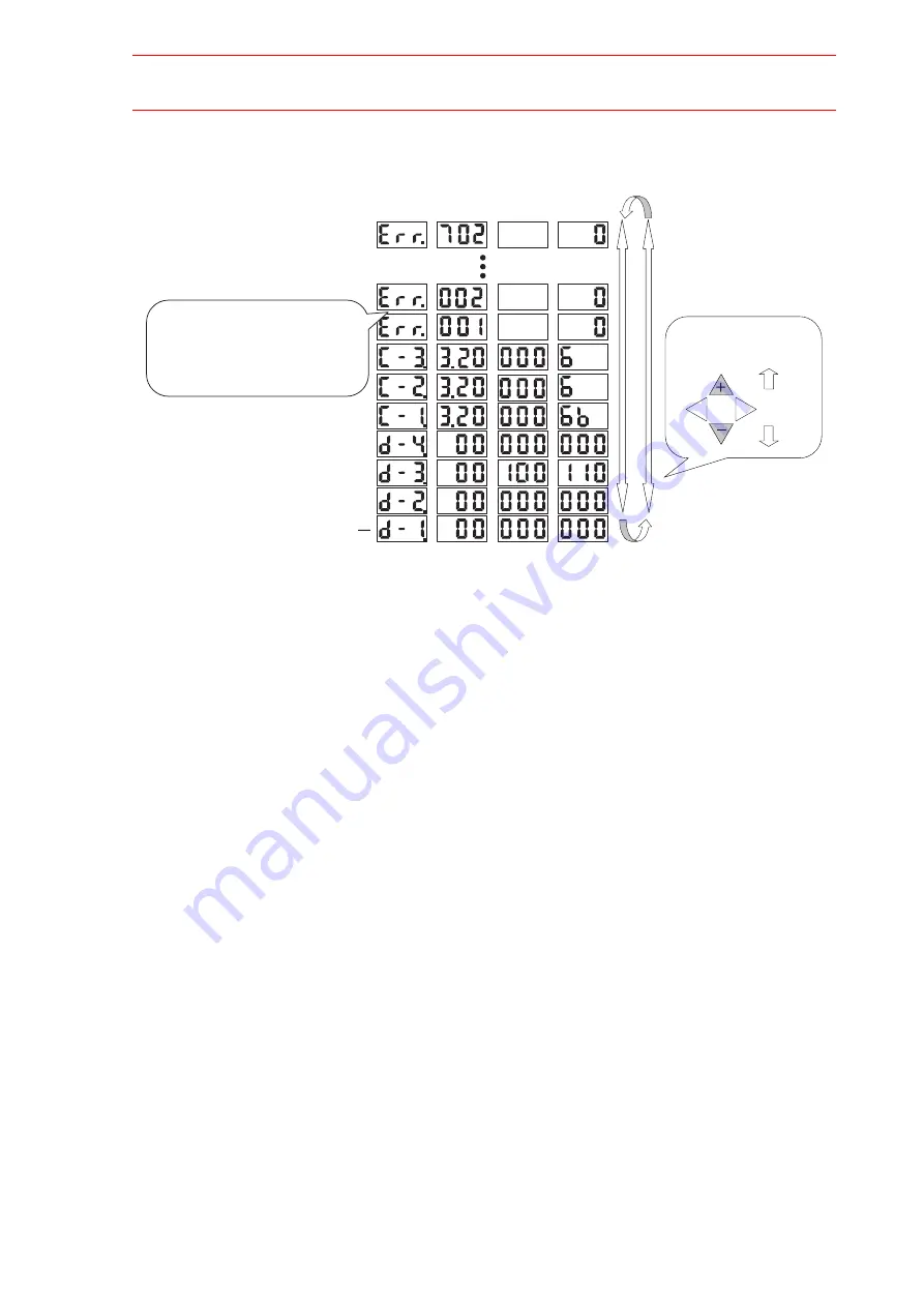 YASKAWA MOTOWELD-EH500 Instruction Manual Download Page 89