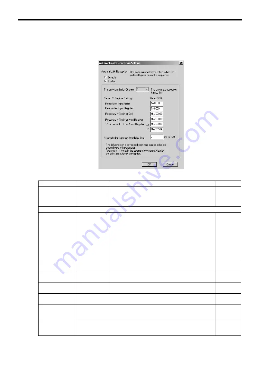 YASKAWA MP2300S User Manual Download Page 46