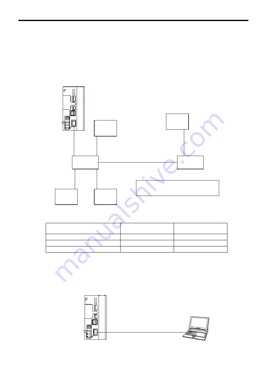 YASKAWA MP2300S User Manual Download Page 108