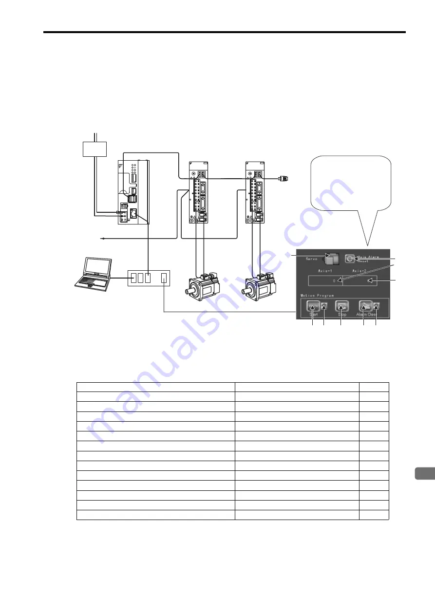 YASKAWA MP2300S User Manual Download Page 127