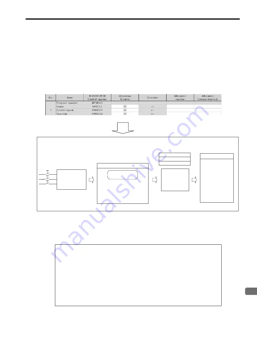 YASKAWA MP2300S User Manual Download Page 153