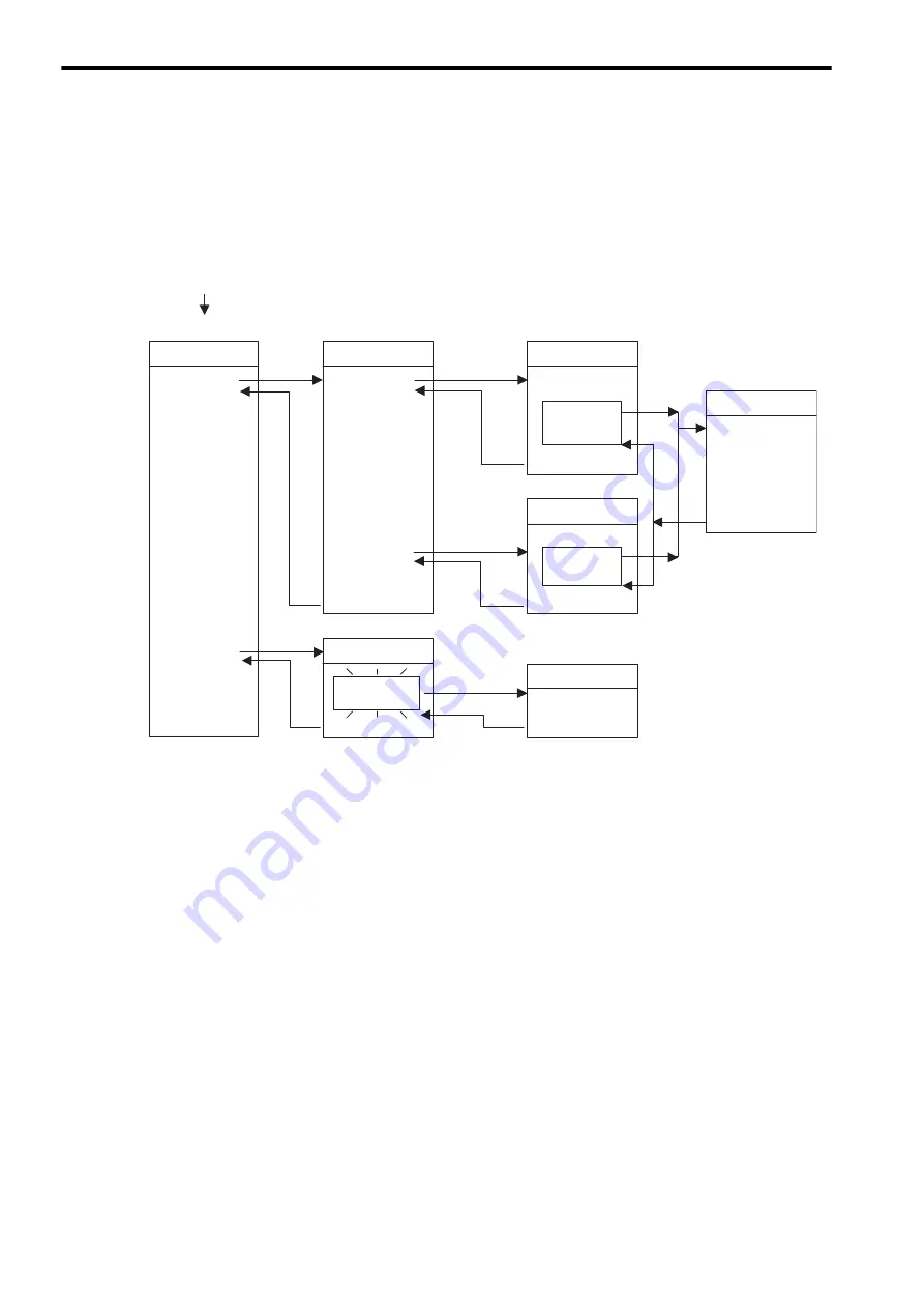 YASKAWA MP2300S Скачать руководство пользователя страница 166