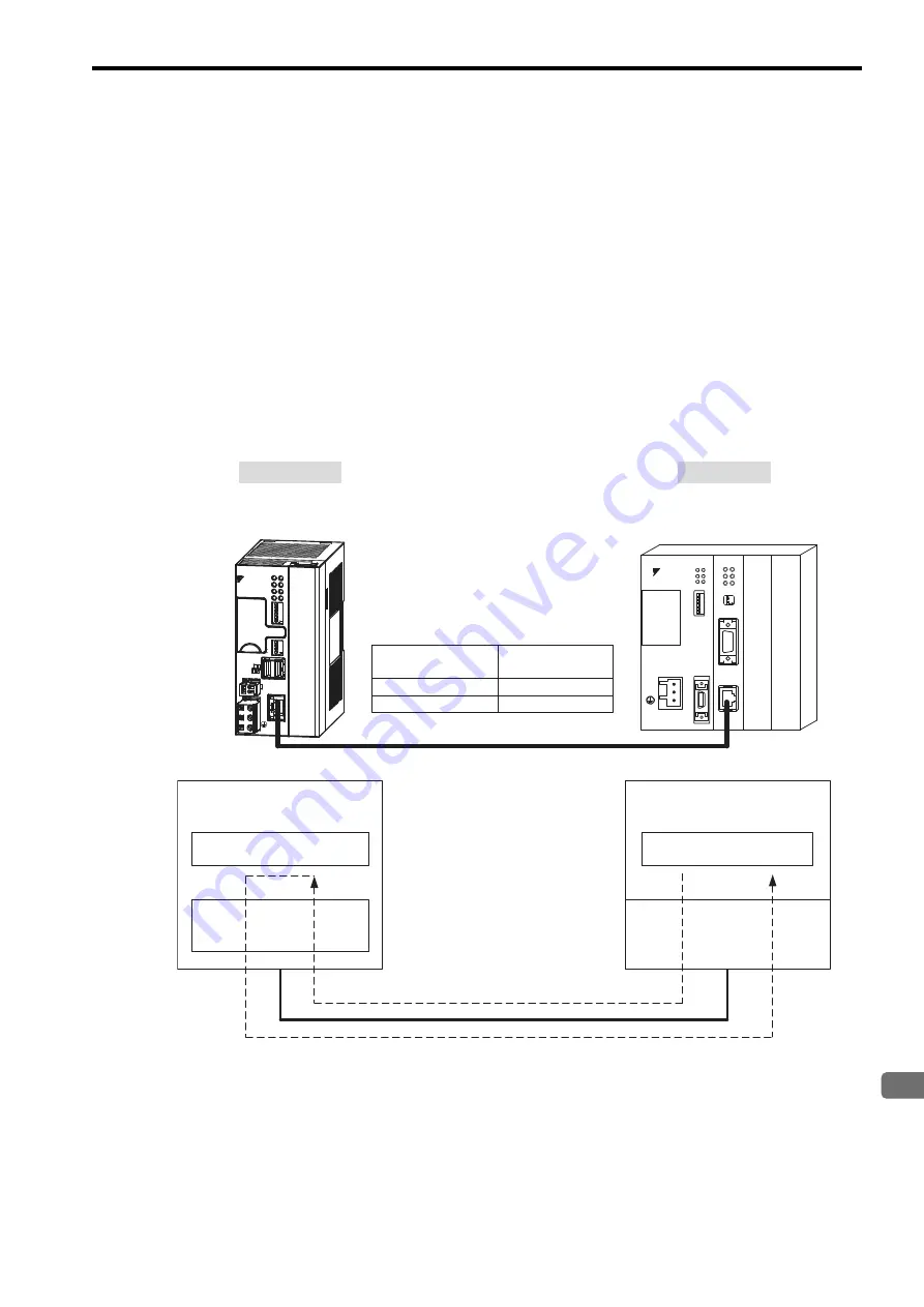 YASKAWA MP2300S User Manual Download Page 193