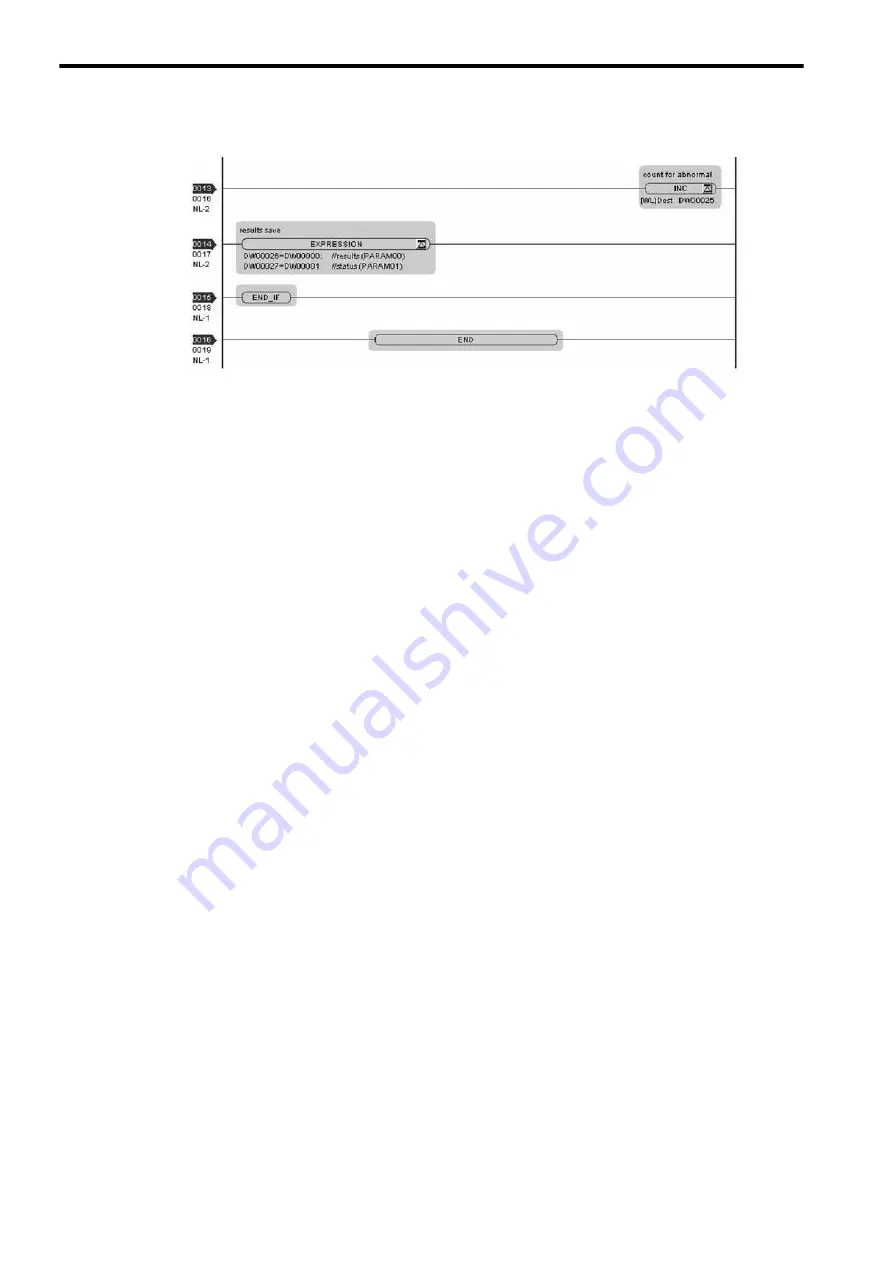 YASKAWA MP2300S User Manual Download Page 238