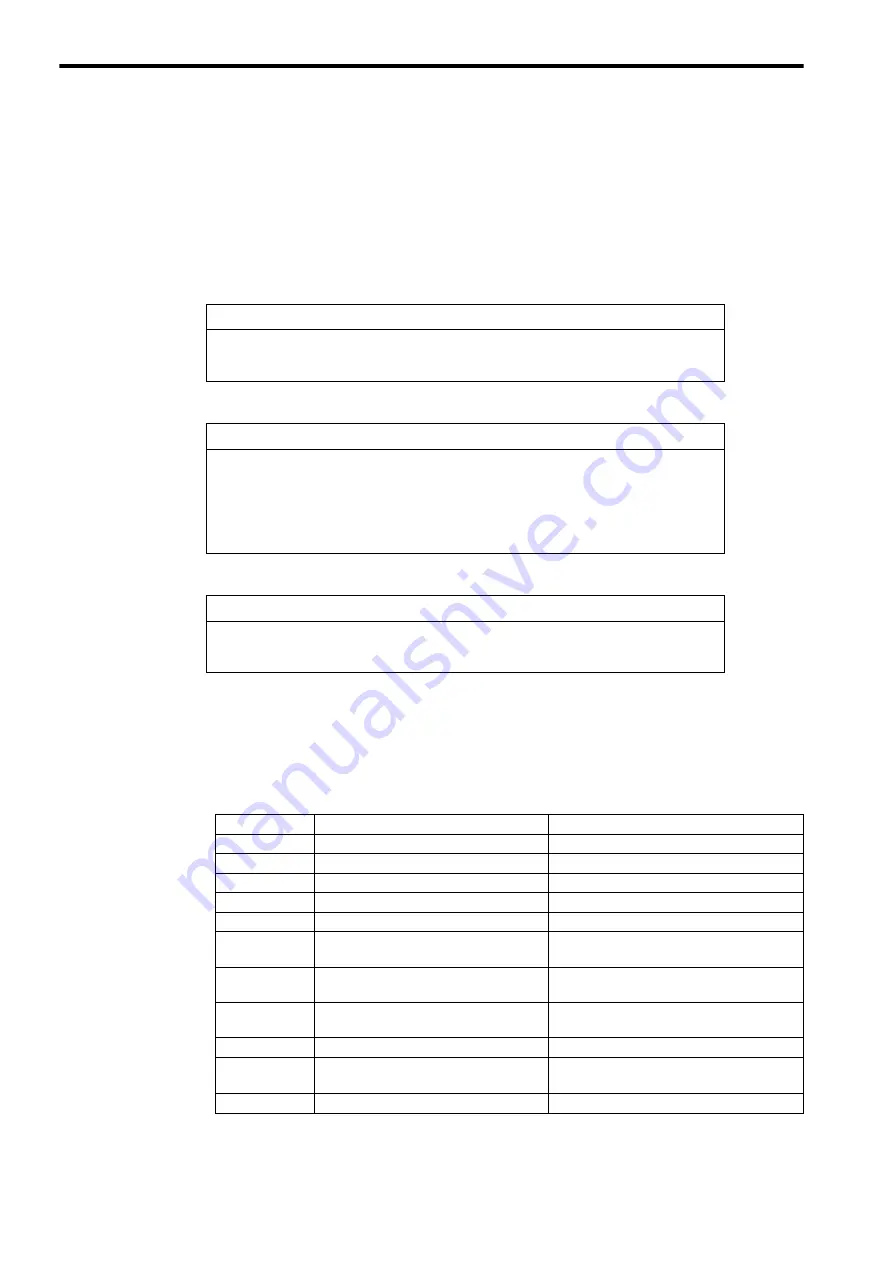 YASKAWA MP2300S User Manual Download Page 298