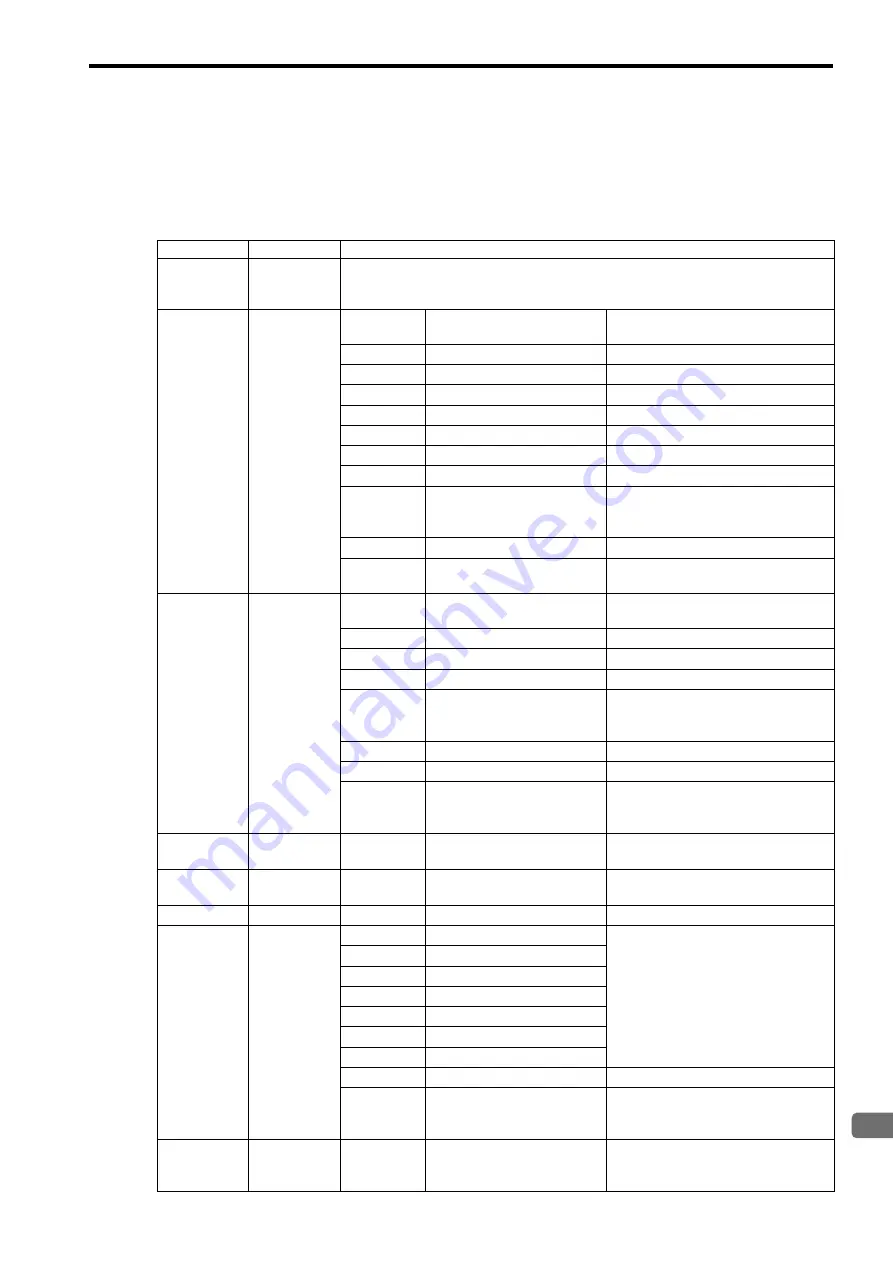 YASKAWA MP2300S User Manual Download Page 327