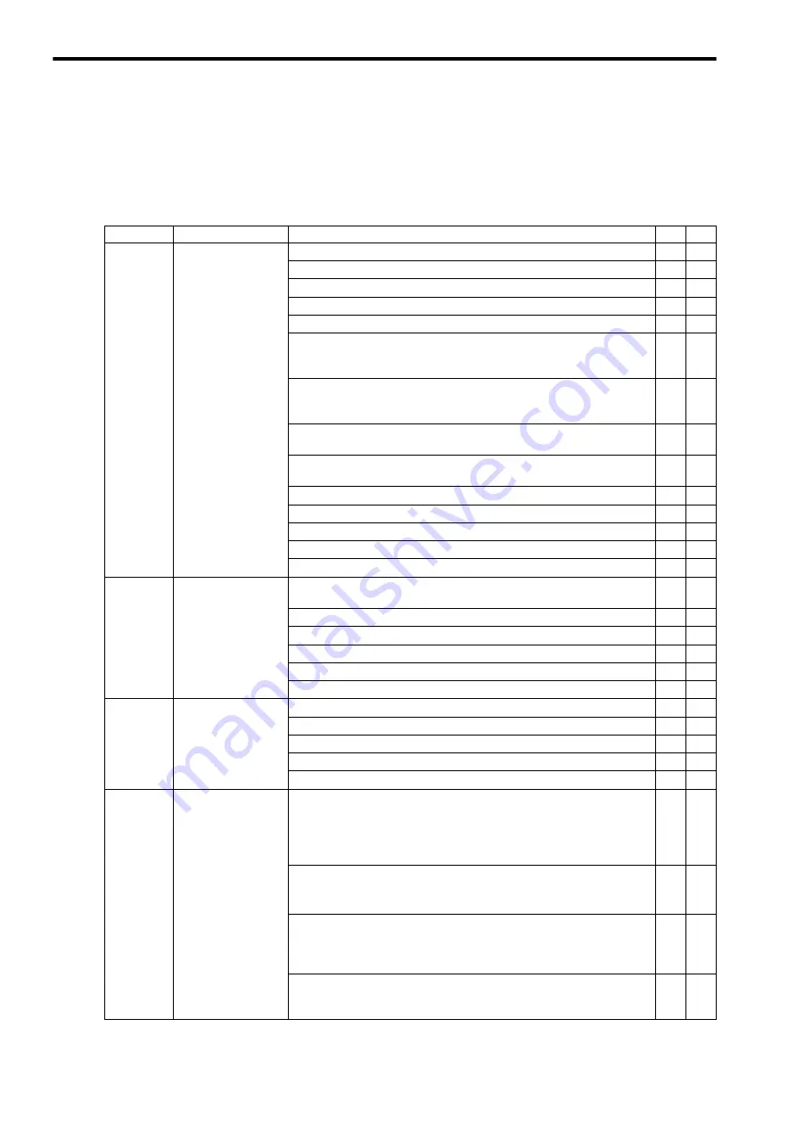 YASKAWA MP2300S User Manual Download Page 376