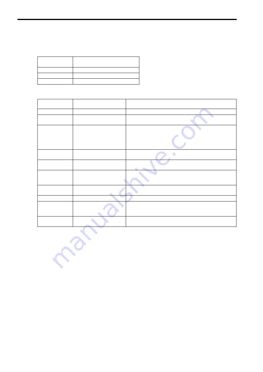 YASKAWA MP2300S User Manual Download Page 432