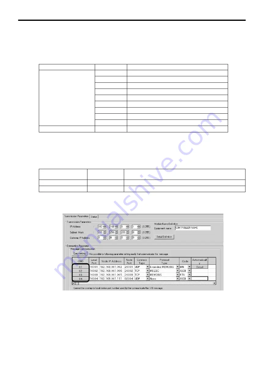 YASKAWA MP2300S User Manual Download Page 434