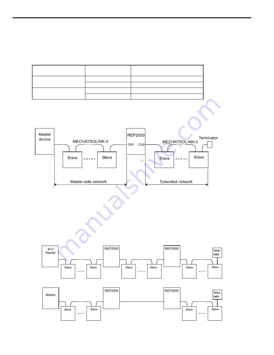 YASKAWA MP23xxxiec Series Hardware Manual Download Page 40