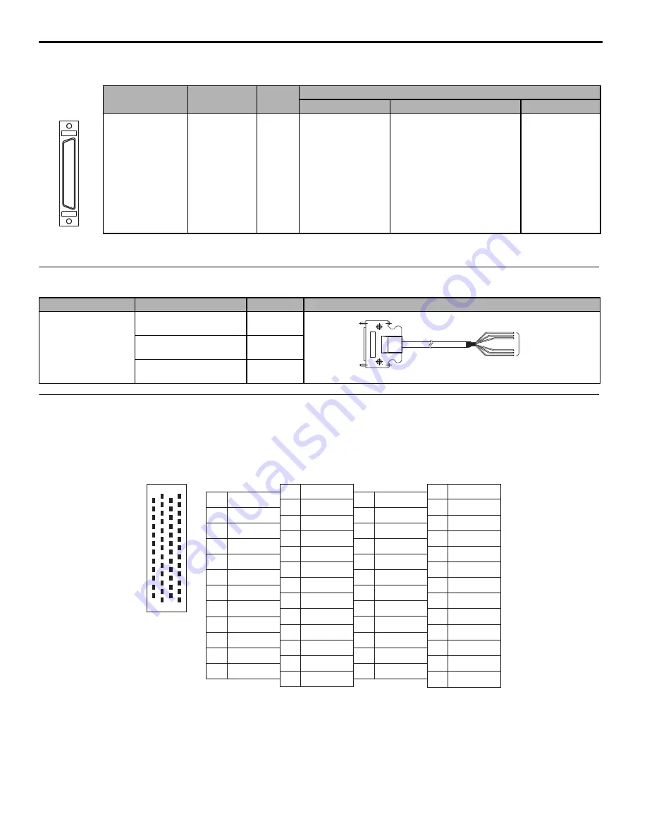 YASKAWA MP23xxxiec Series Hardware Manual Download Page 57