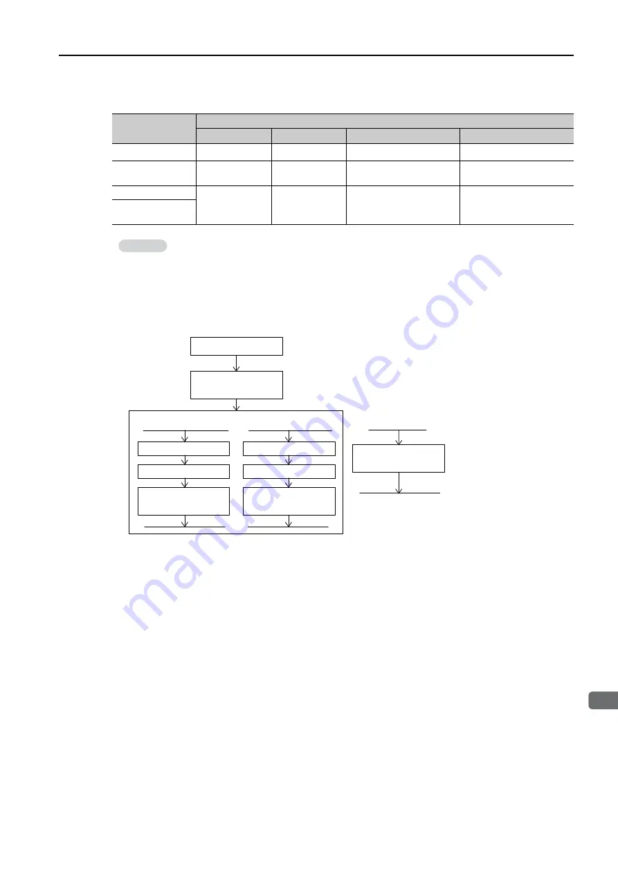 YASKAWA MP3000 Series Setup Manual Download Page 138