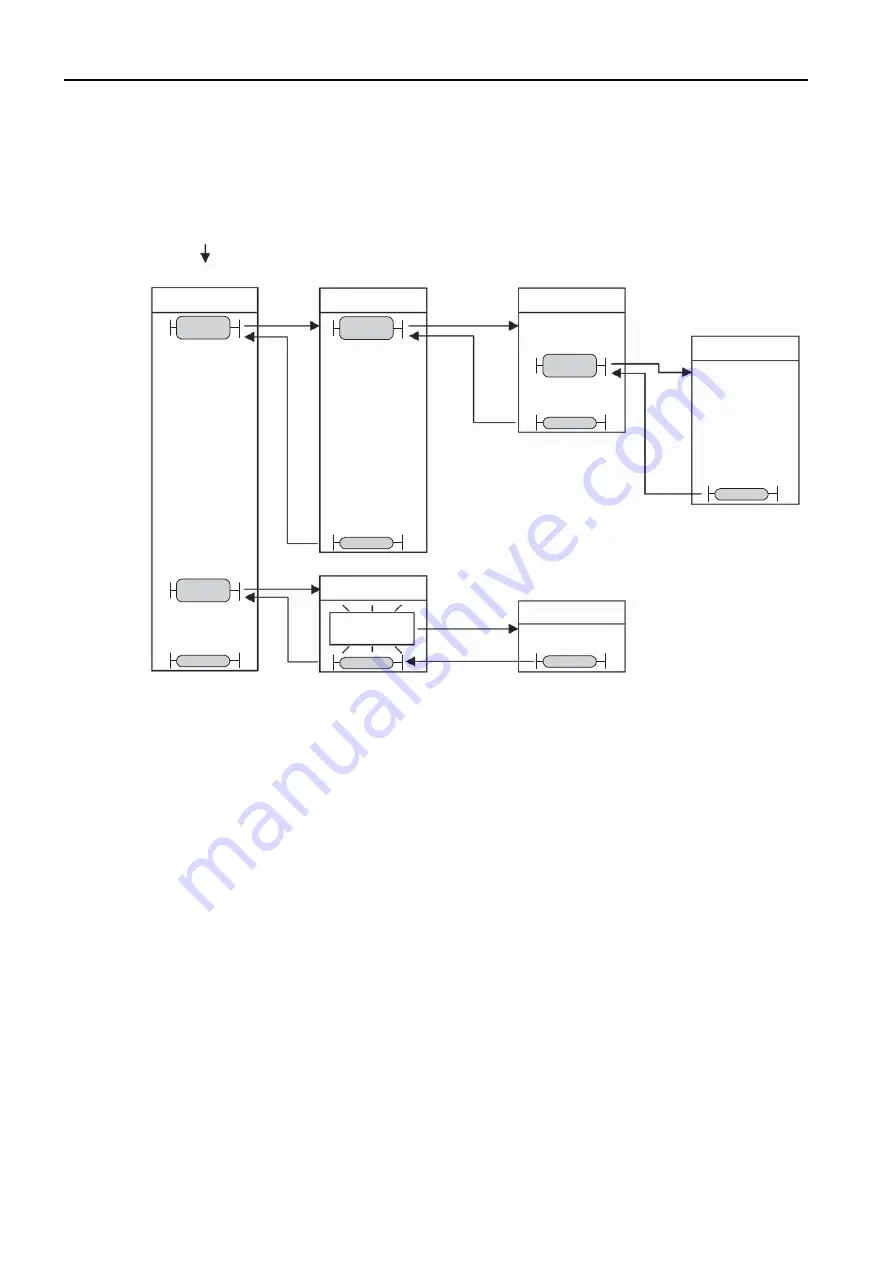 YASKAWA MP3000 Series Setup Manual Download Page 139