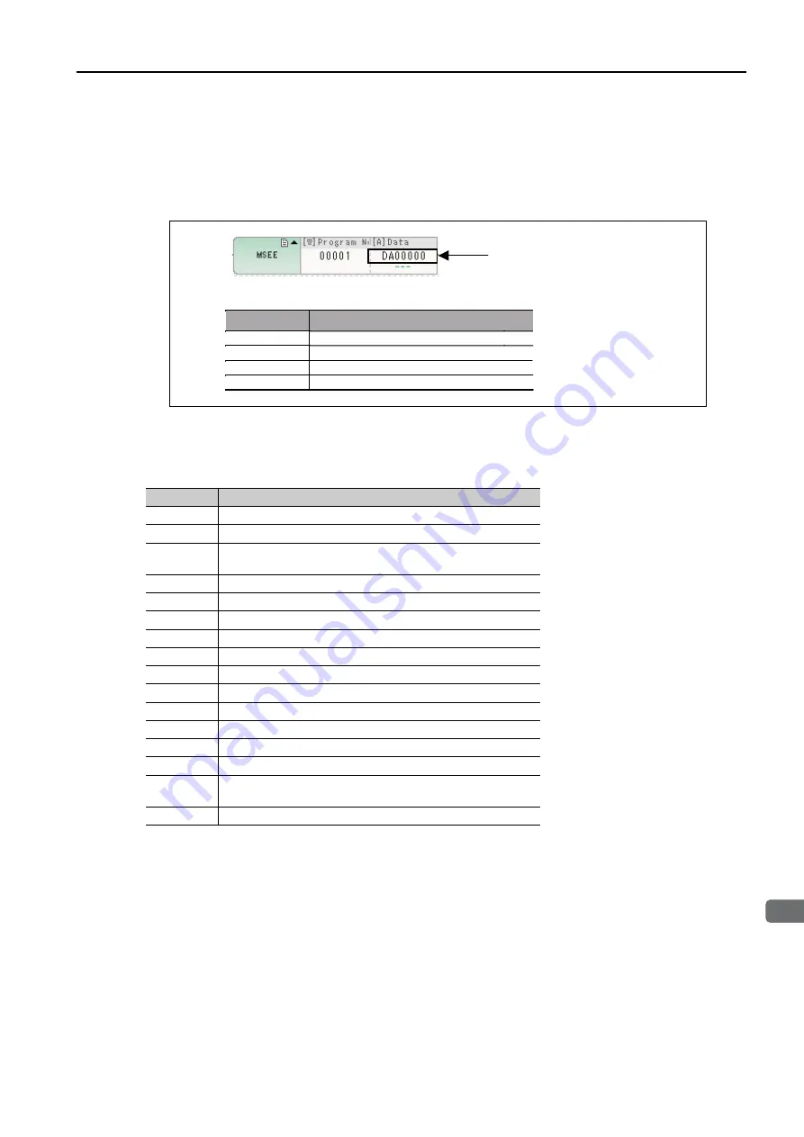 YASKAWA MP3000 Series Setup Manual Download Page 148