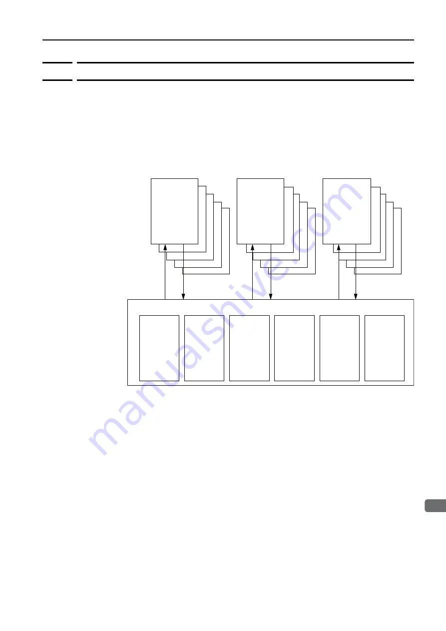 YASKAWA MP3000 Series Setup Manual Download Page 174