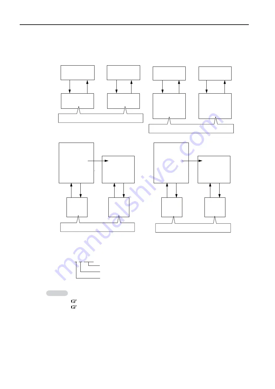 YASKAWA MP3000 Series Setup Manual Download Page 175