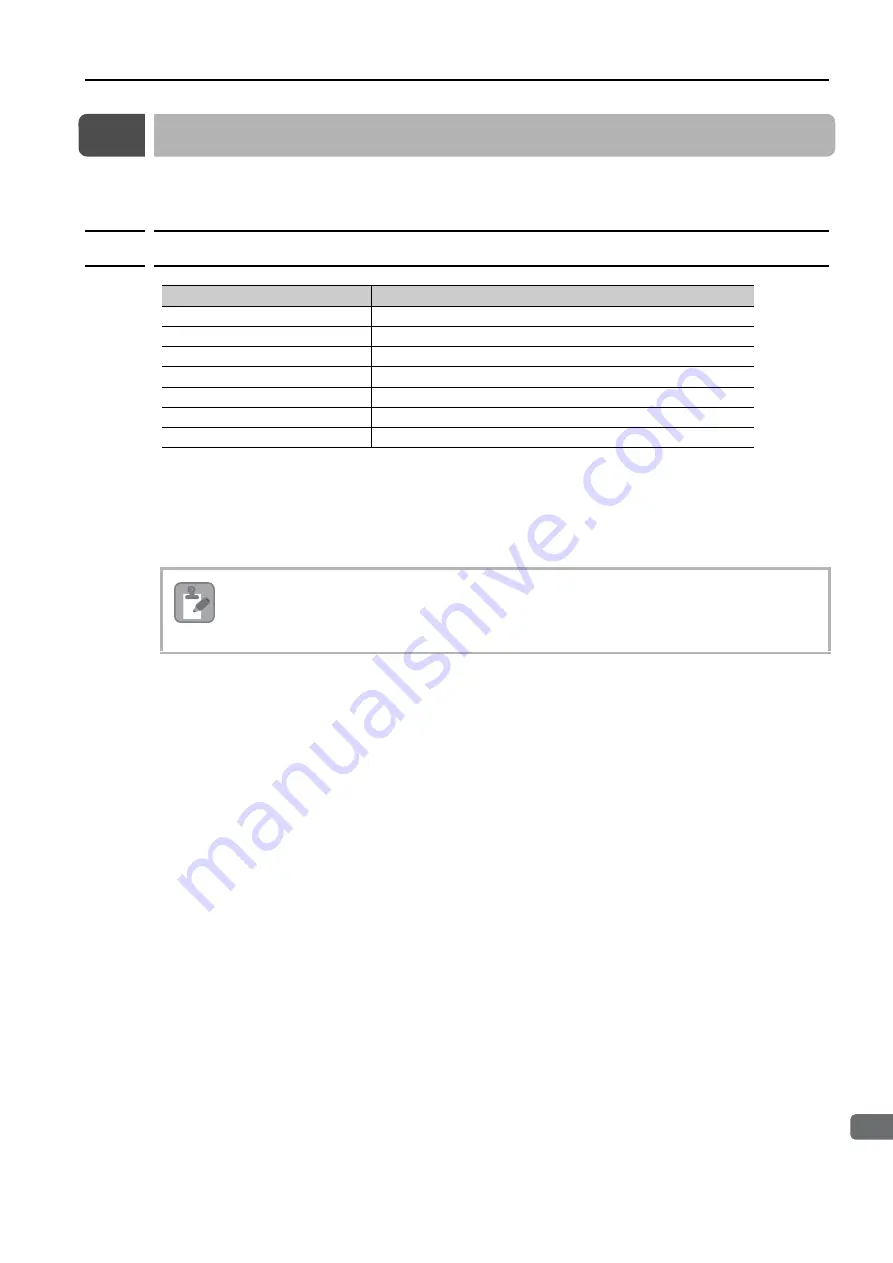 YASKAWA MP3000 Series Setup Manual Download Page 300