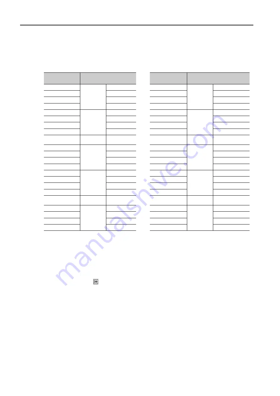 YASKAWA MP3300 series Product Manual Download Page 95