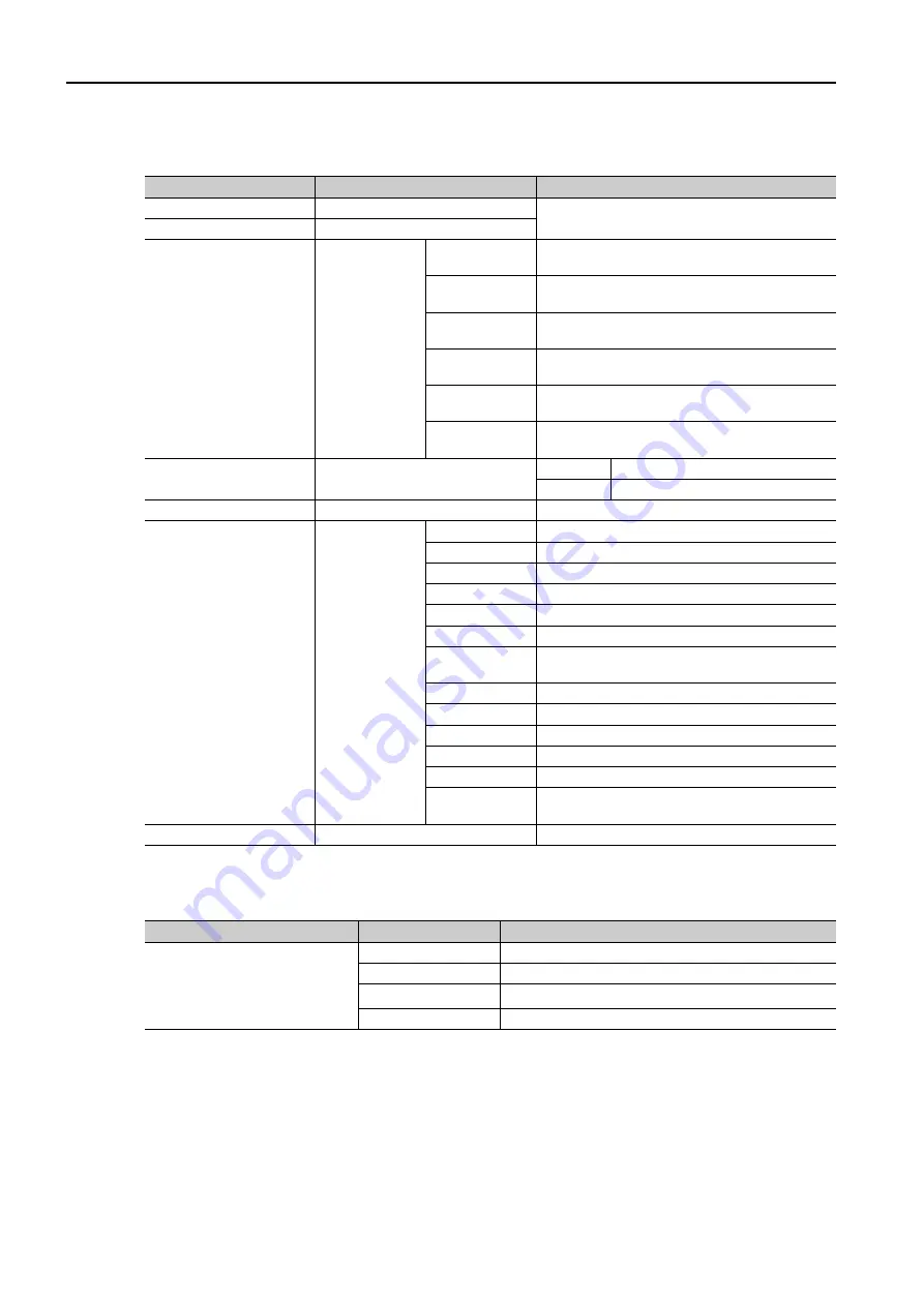 YASKAWA MP3300 series Product Manual Download Page 162