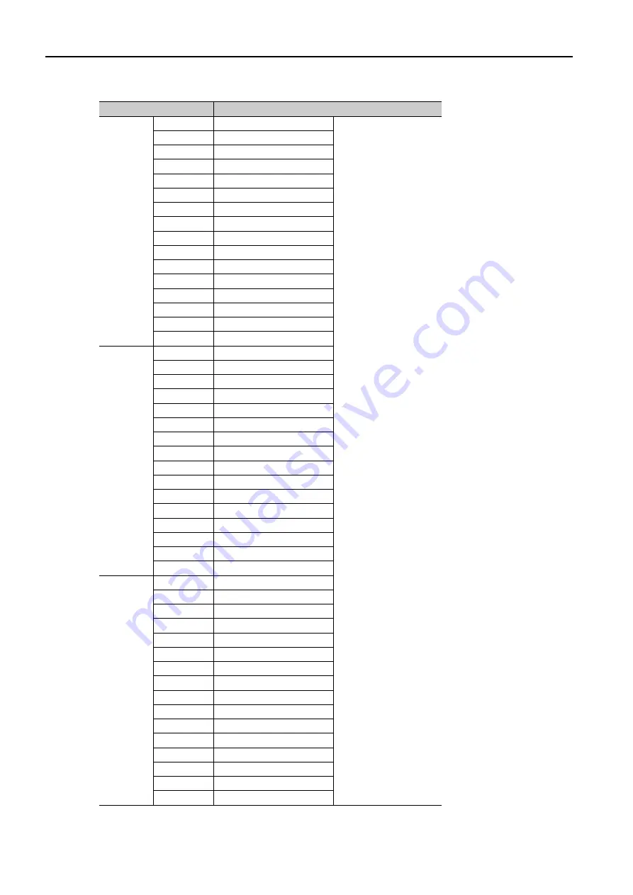 YASKAWA MP3300 series Product Manual Download Page 172