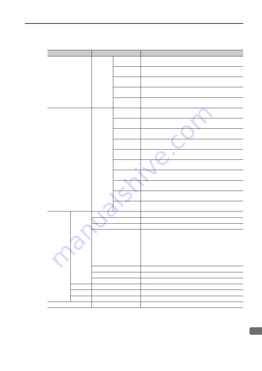 YASKAWA MP3300 series Скачать руководство пользователя страница 195