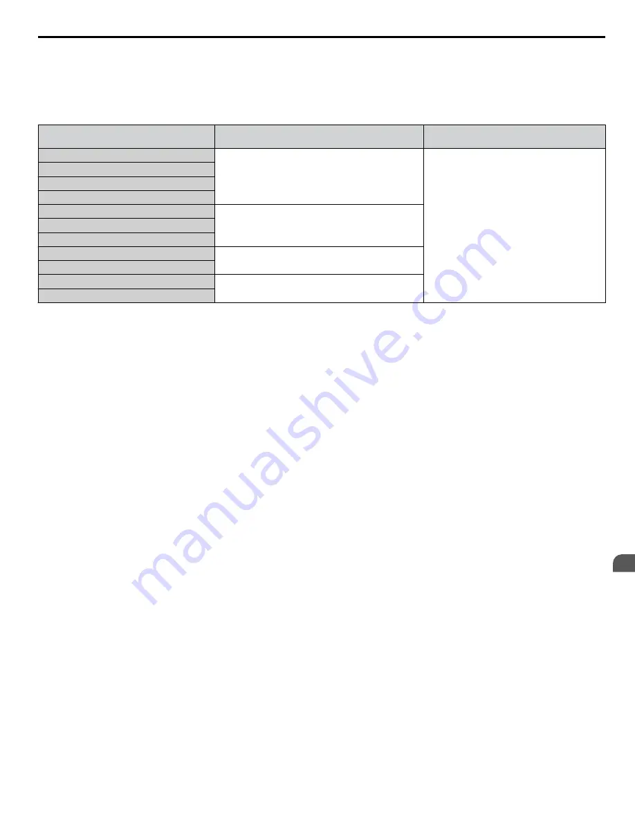 YASKAWA P1000 Quick Start Manual Download Page 39