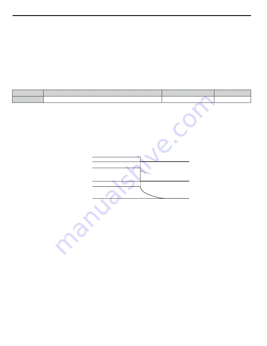 YASKAWA P1000 Quick Start Manual Download Page 94