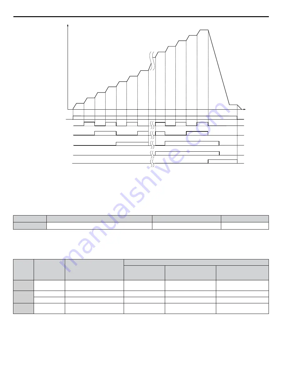 YASKAWA P1000 Quick Start Manual Download Page 102