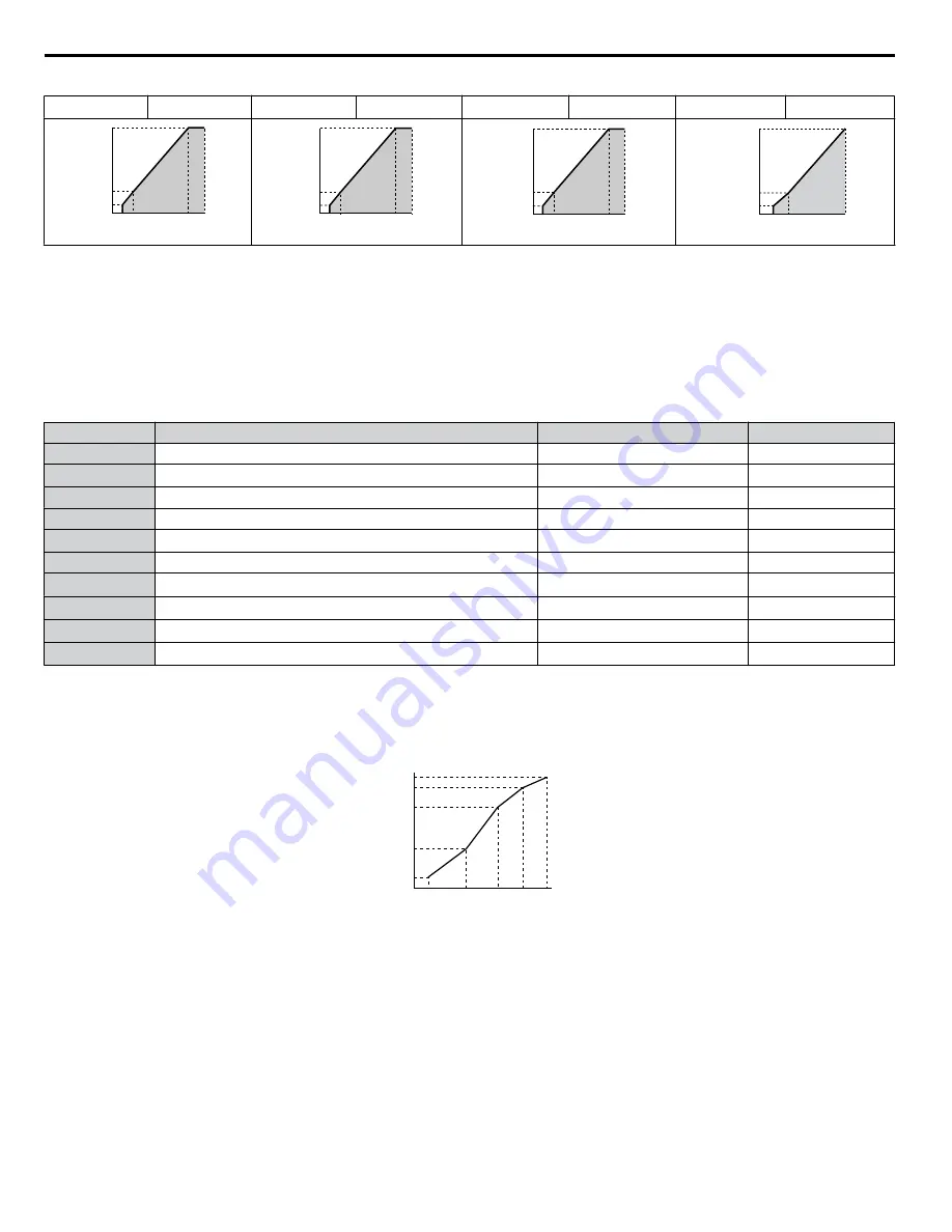 YASKAWA P1000 Quick Start Manual Download Page 106