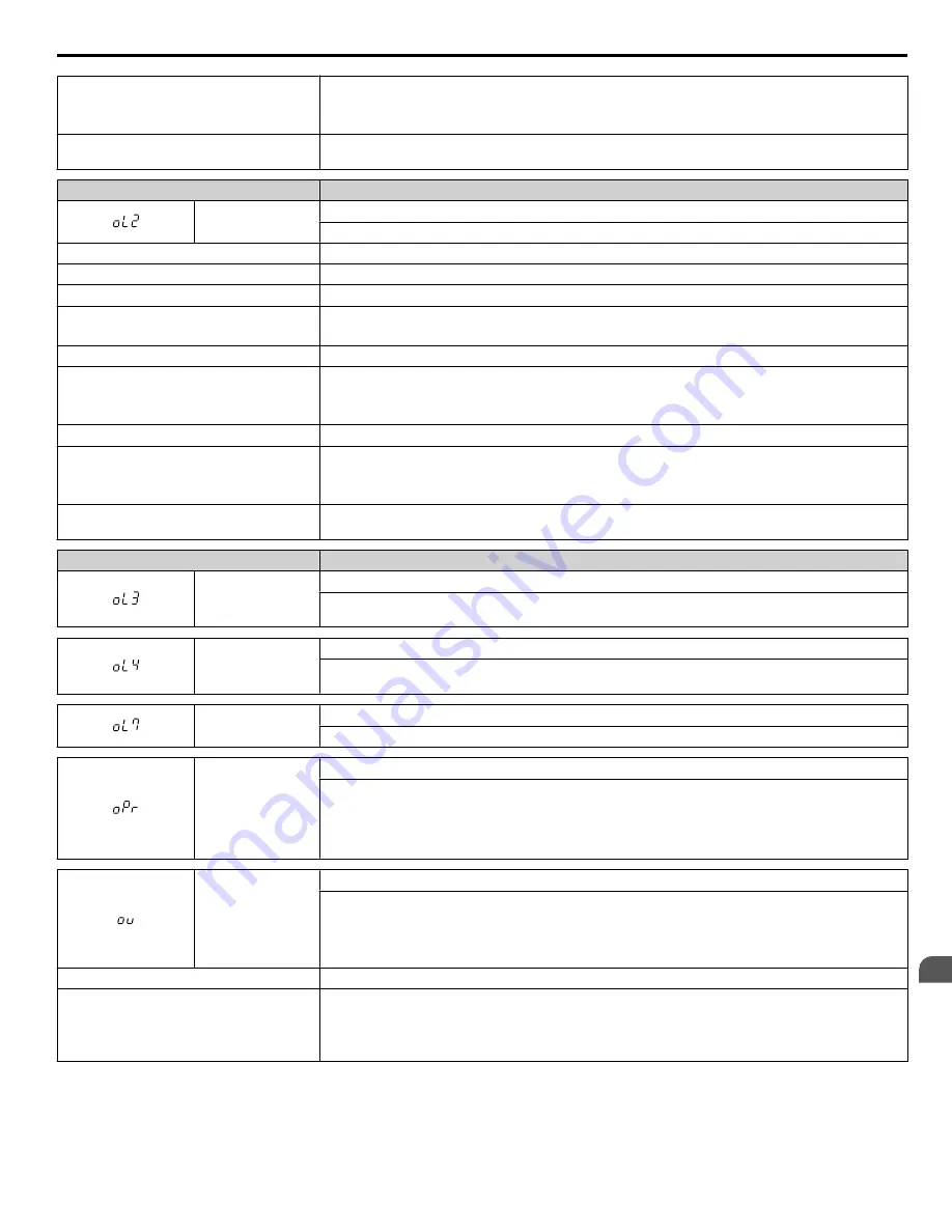 YASKAWA P1000 Quick Start Manual Download Page 141