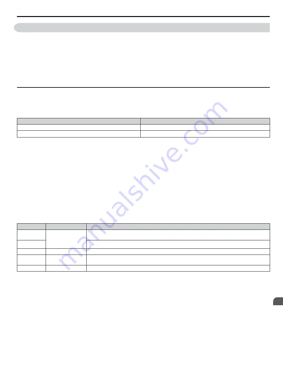 YASKAWA P1000 Quick Start Manual Download Page 159