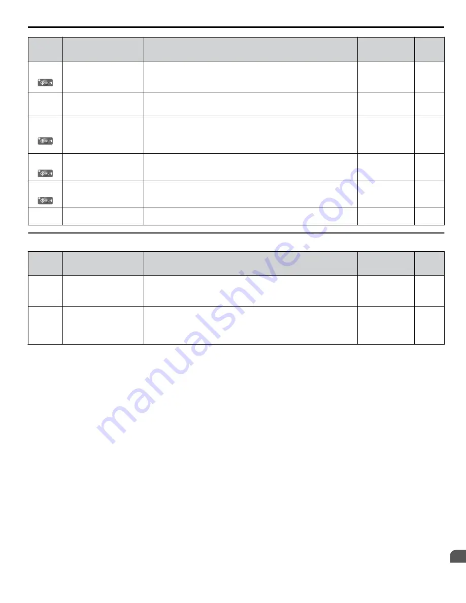 YASKAWA P1000 Quick Start Manual Download Page 195