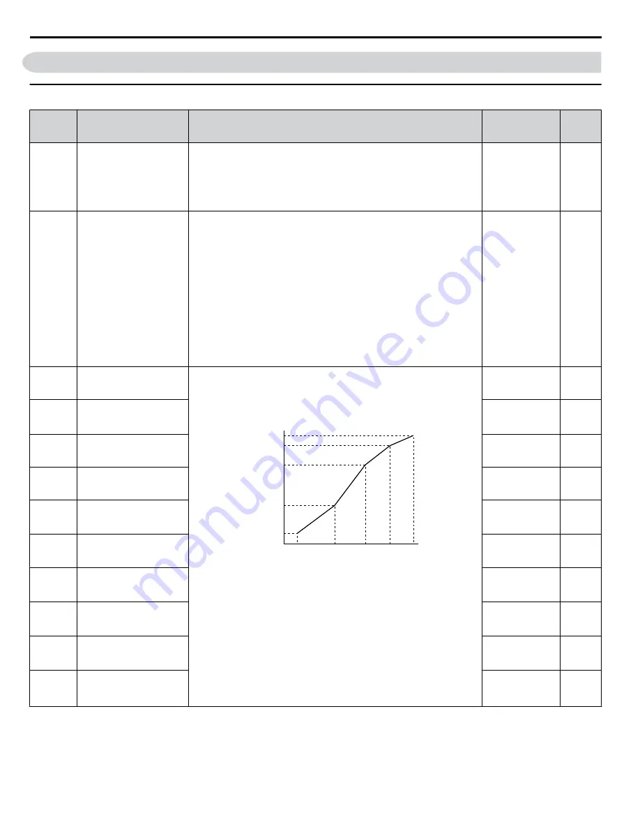 YASKAWA P1000 Quick Start Manual Download Page 196