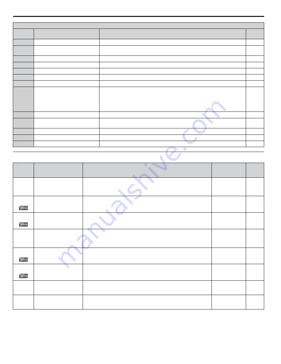 YASKAWA P1000 Quick Start Manual Download Page 208