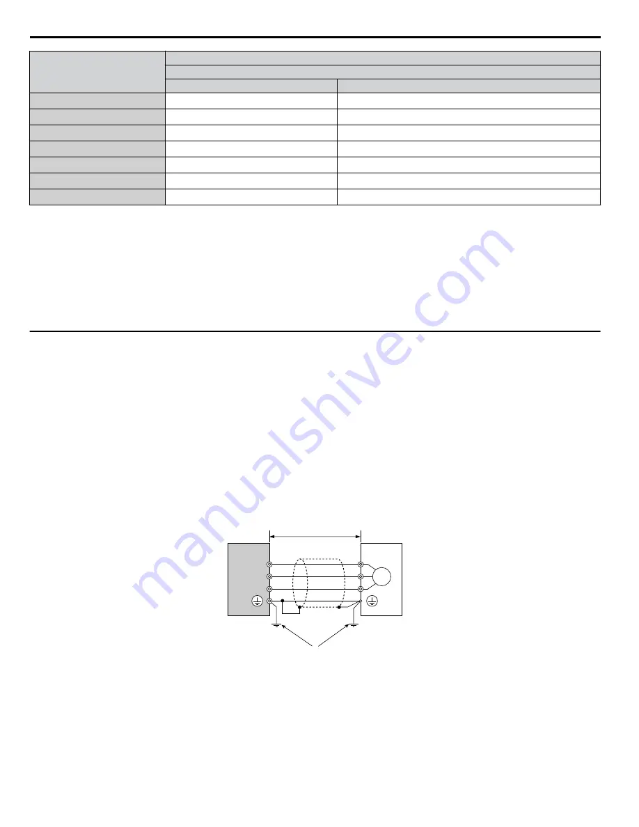 YASKAWA P1000 Quick Start Manual Download Page 238