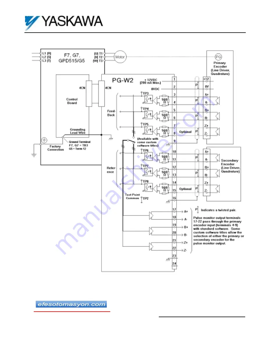 YASKAWA PG-W2 Manual Download Page 4