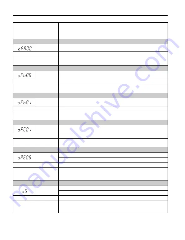 YASKAWA PG-X3 Installation Manual Download Page 27