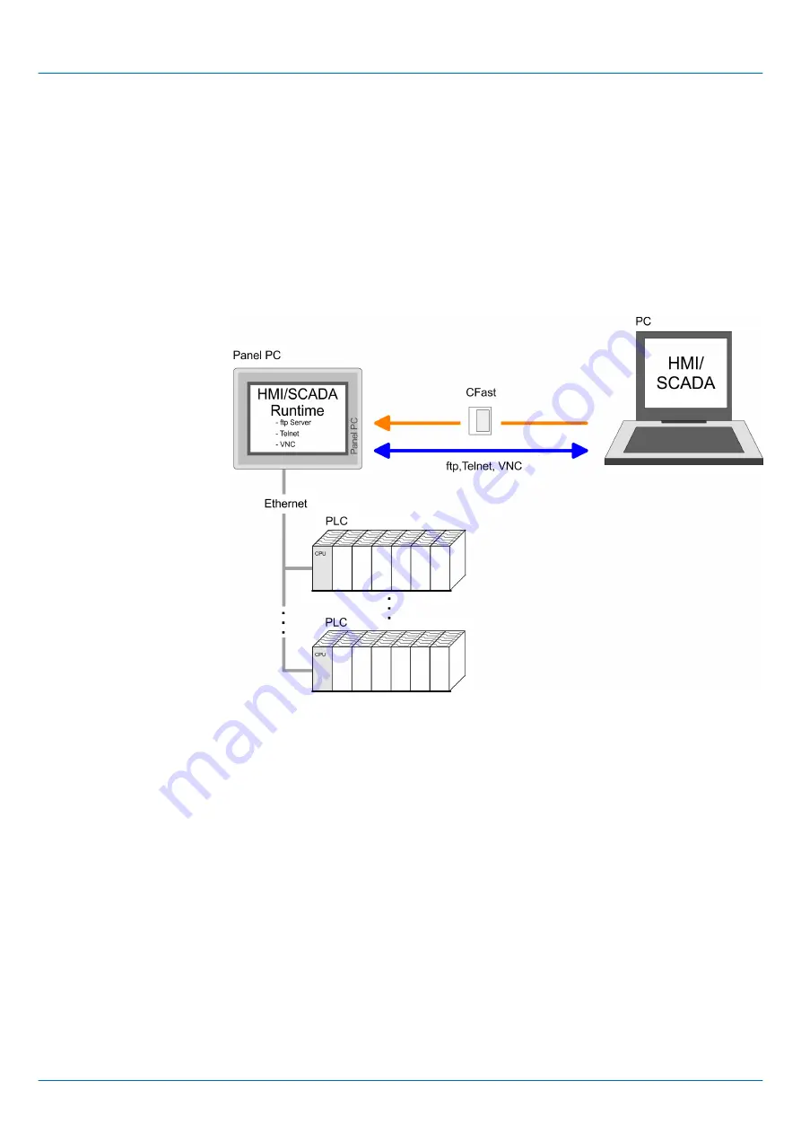 YASKAWA PPC021 EC Manual Download Page 27